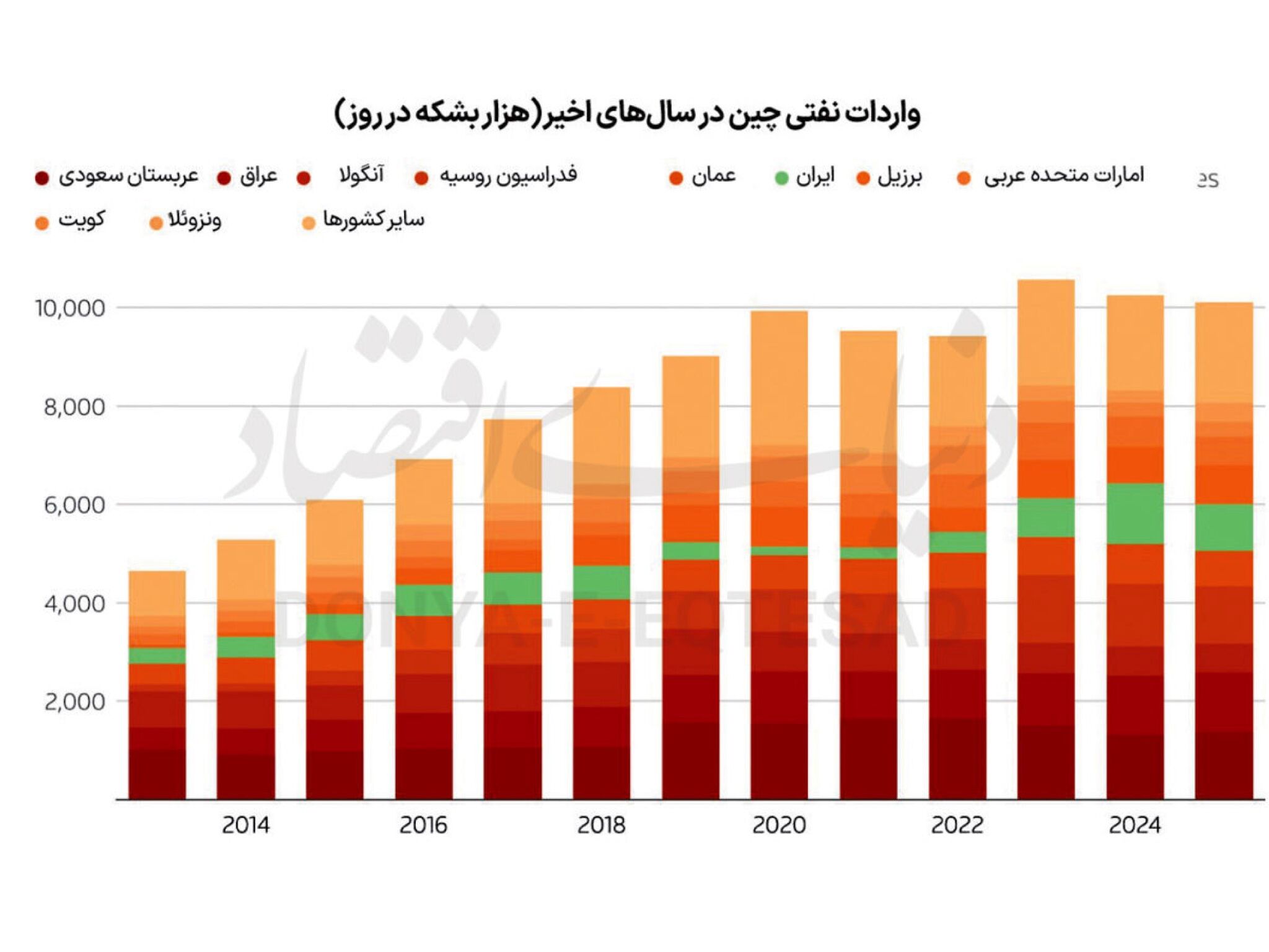 اقتصاد ایران در «پسا‌ماشه»