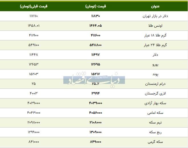 گزارش دنیای اقتصاد از قیمت بسته شده بازار طلا، سکه و دلار امروز۱۳۹۸/۰۸/۲۳ +جدول