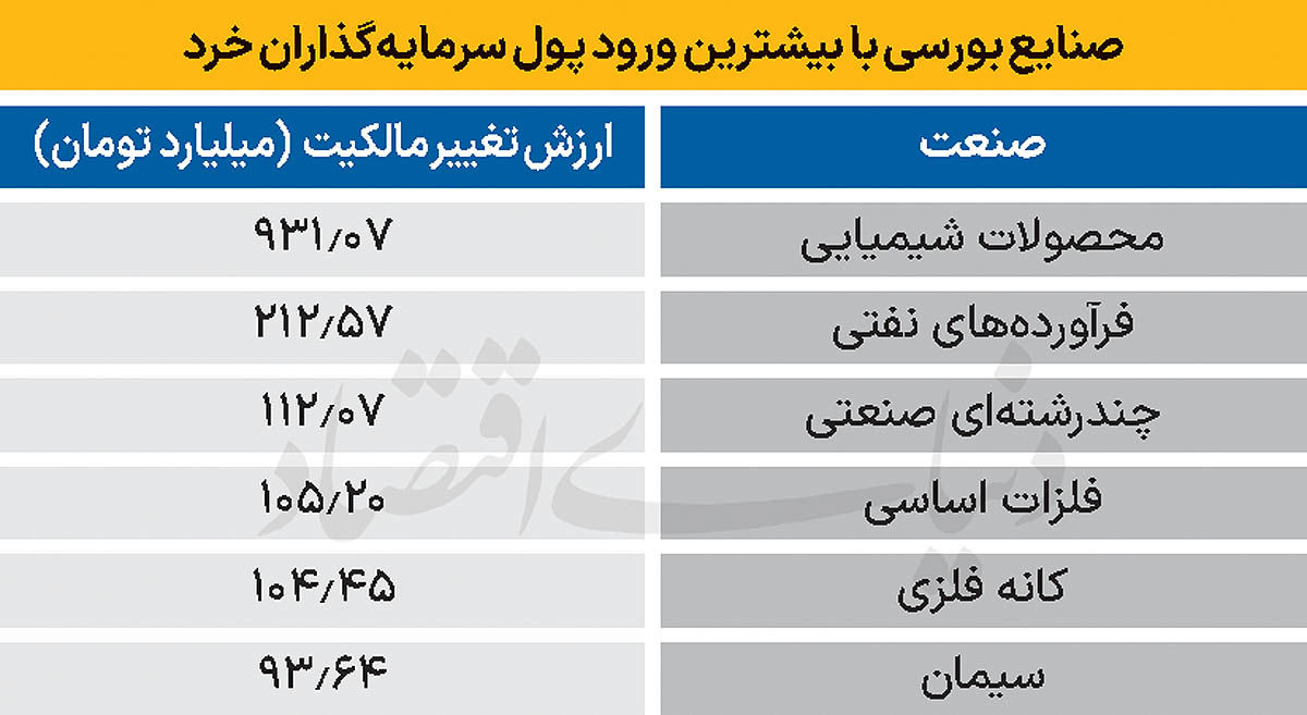 سردمداران ورود حقیقی‌ها - ۱۴۰۴/۱۰/۳۰