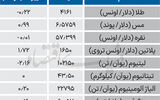 بازار جهانی
