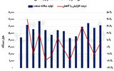 خانگی‏‏‌ها در مسیر توسعه