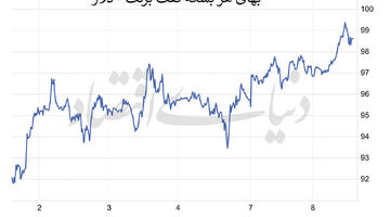 چرا نفت صد دلاری نشد؟