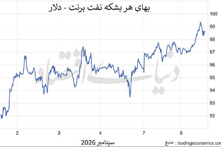 چرا نفت صد دلاری نشد؟