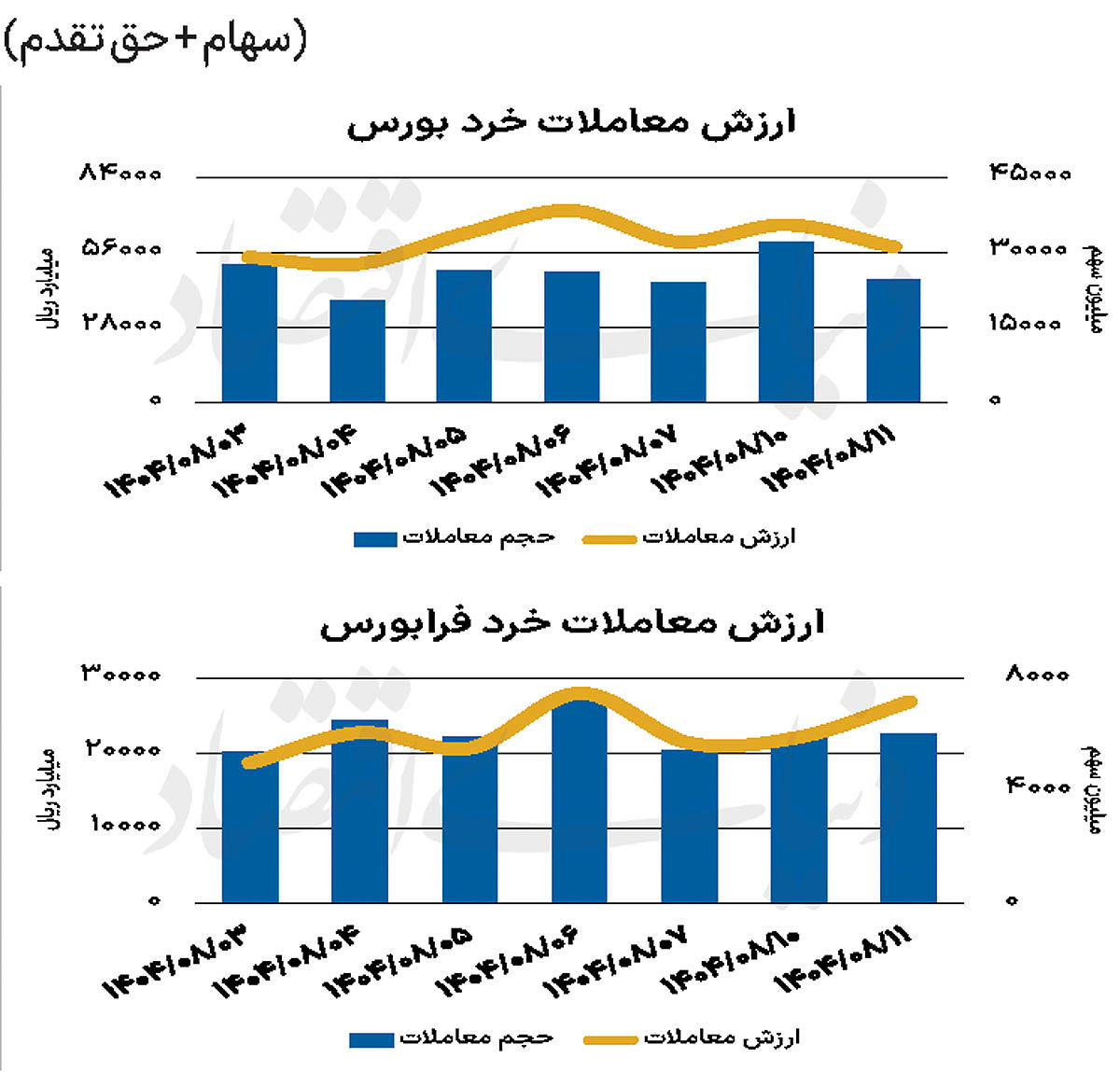 بازار سهام - ۱۴۰۴/۰۸/۱۲