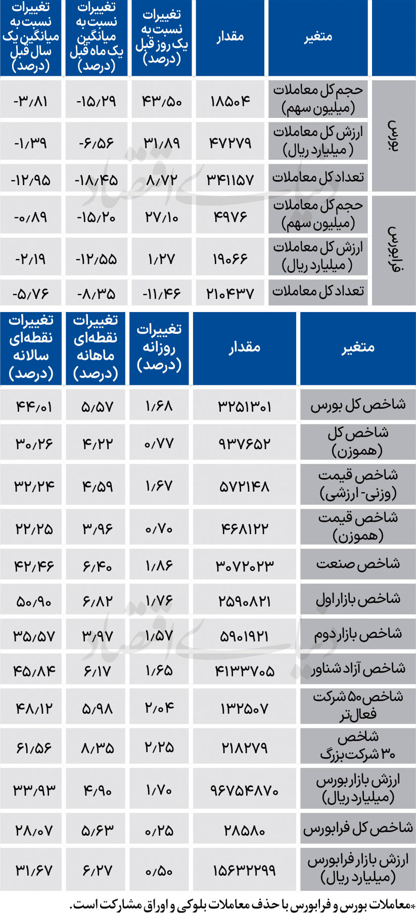 نبض شاخص - 1404/09/04