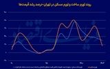 سال «ناتراز» ساخت‏‏‌وساز