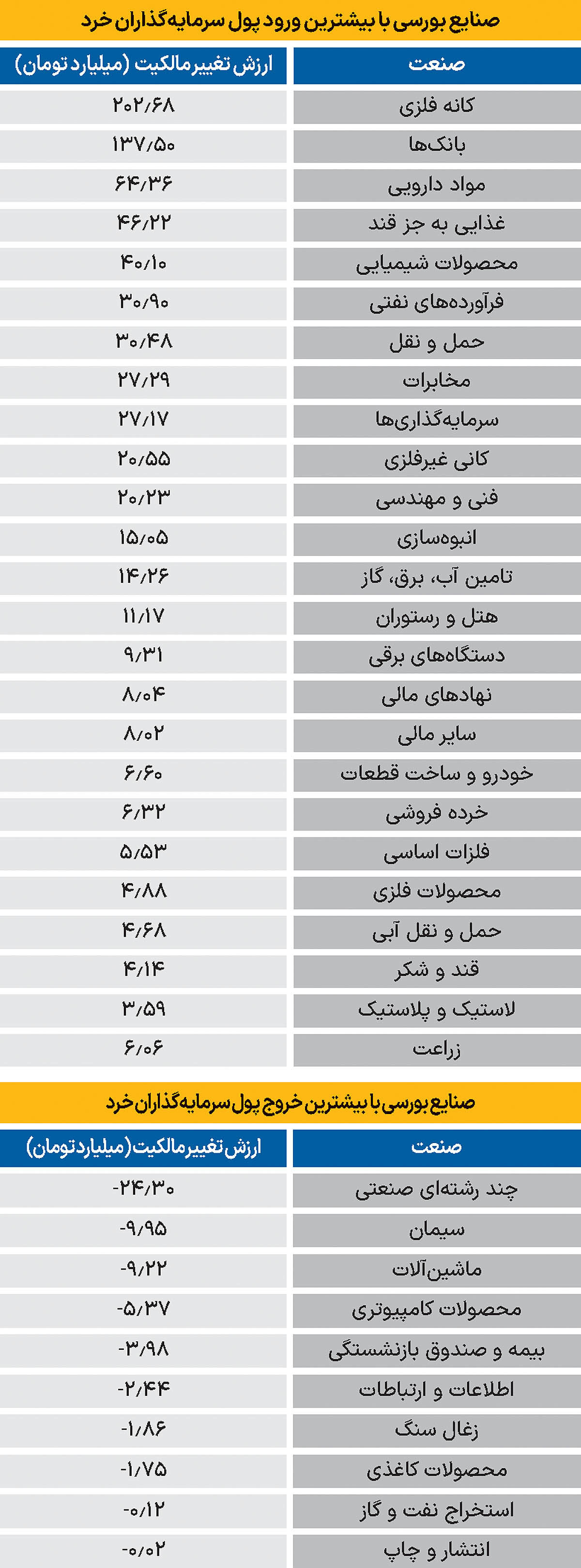 سردمداران ورود و خروج حقیقی‌ها - ۱۴۰۴/۰۹/۱۶