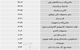 سردمداران ورود و خروج حقیقی‌ها - ۱۴۰۵/۰۳/۱۸