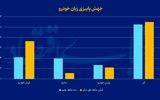 افت‌وخیز زیان خودرویی‌ها