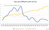 ریشه رفاه در رشد اقتصادی