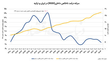 ریشه رفاه در رشد اقتصادی