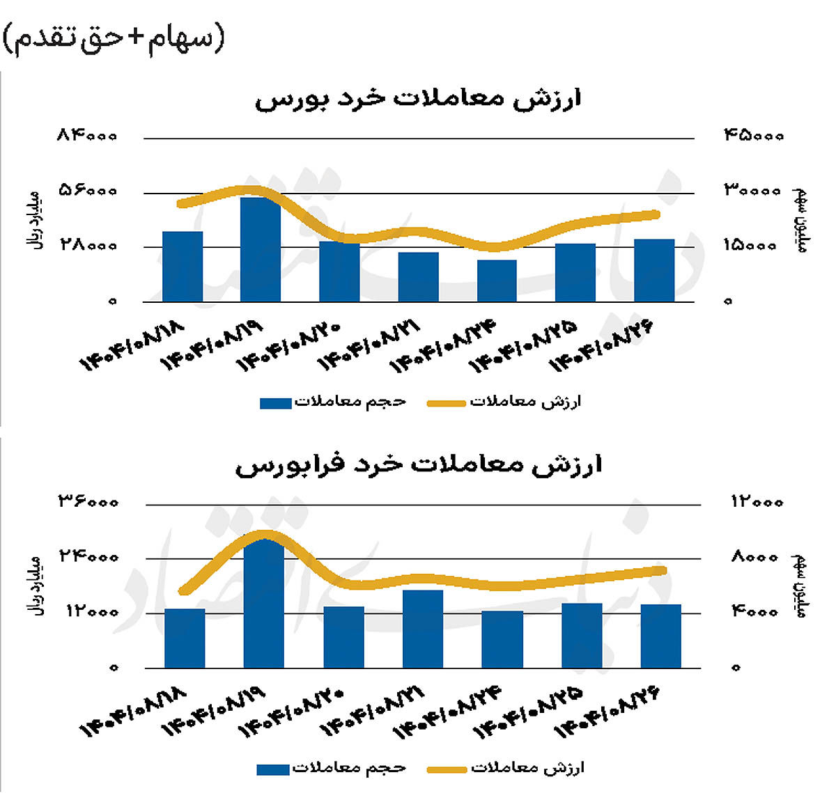 بازار سهام - ۱۴۰۴/۰۸/۲۷