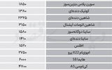 نبض بازار - ۱۴۰۵/۰۶/16