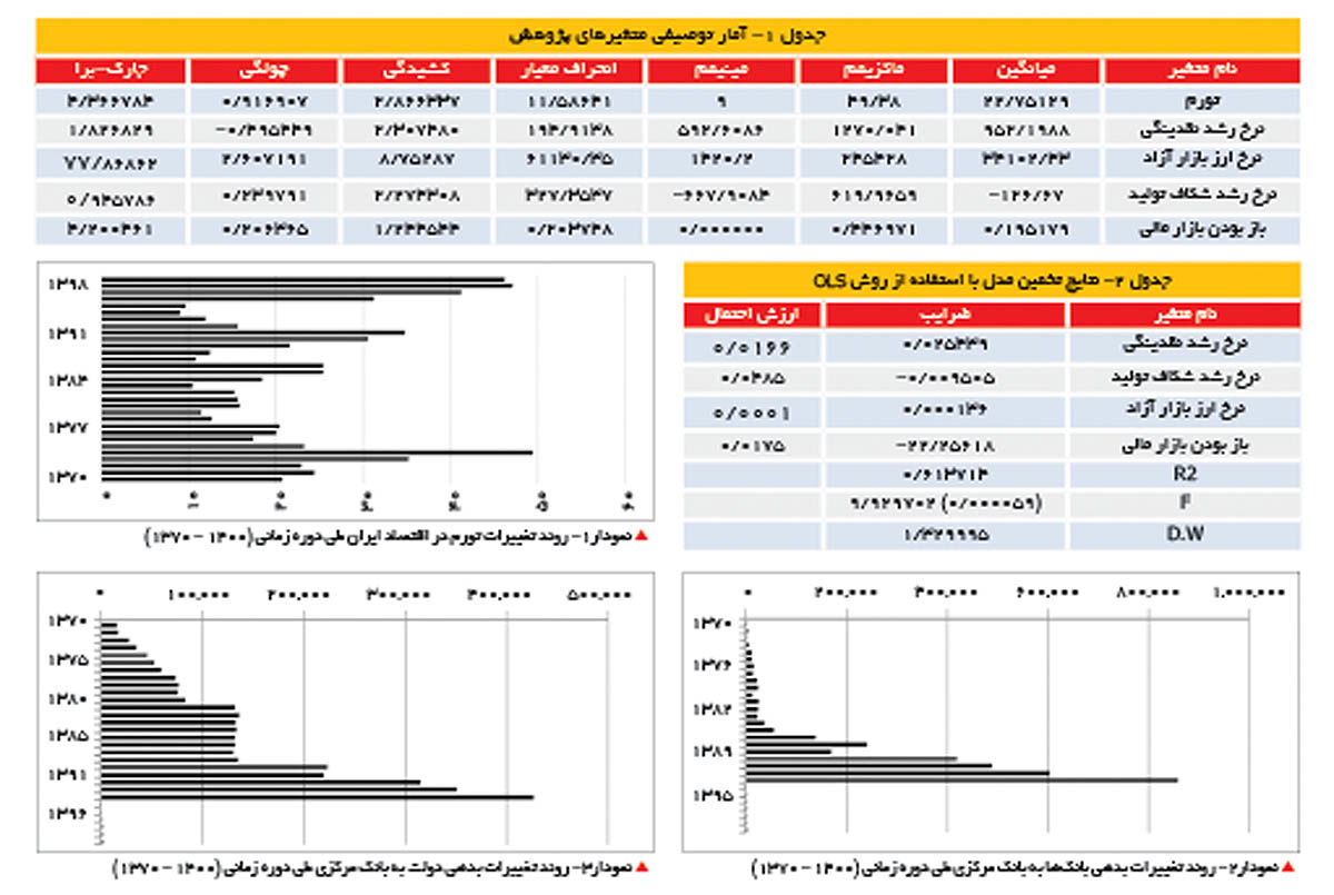 اثرگذار بر نرخ ارز