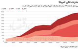 خودزنی تجاری آمریکا