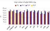 تپش کند نبض سیاه اقتصاد