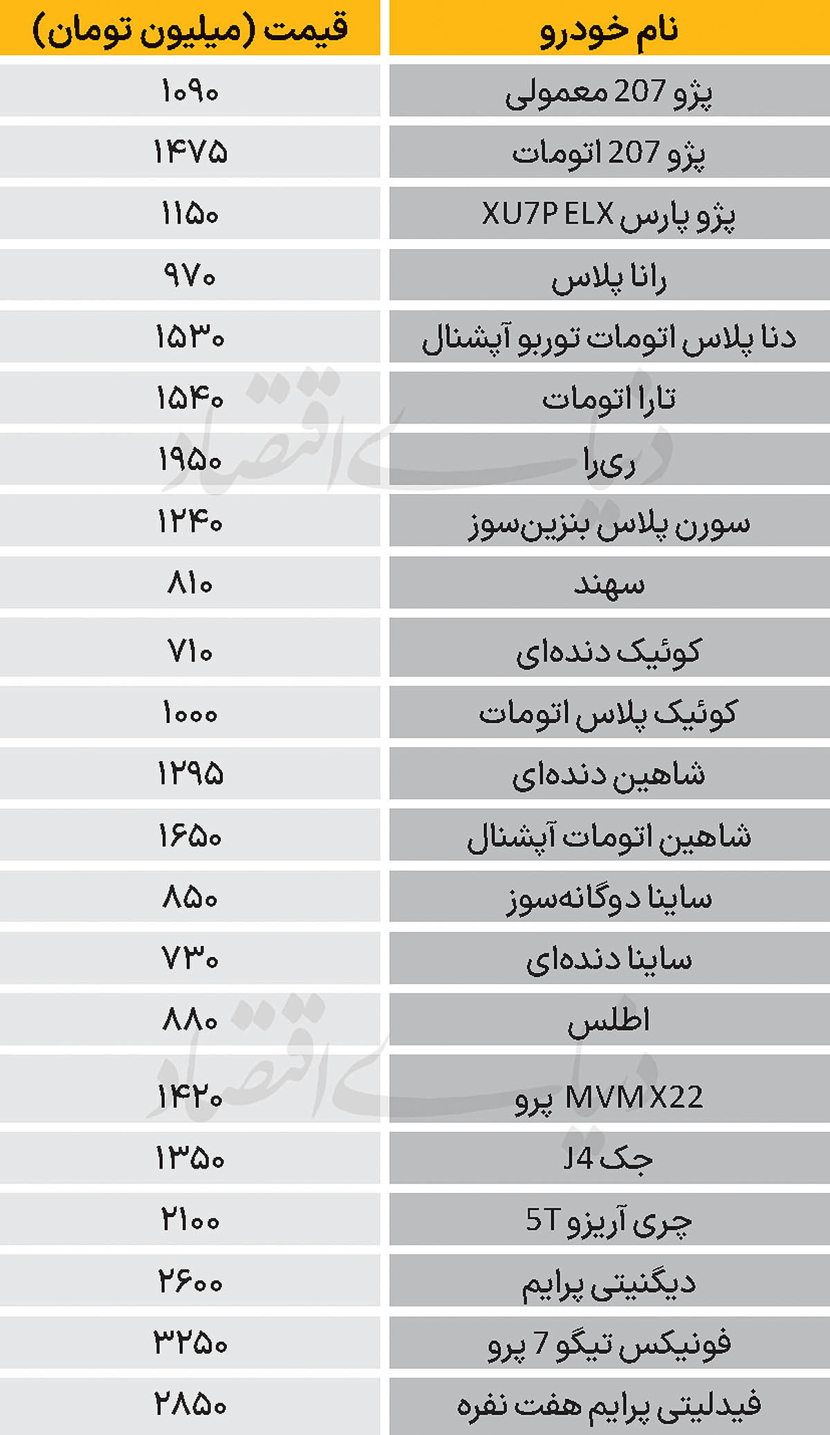 نبض بازار - ۱۴۰۴/۰۹/۱۸