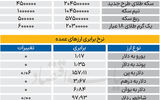 بازار - ۱۴۰۵/۰۲/12