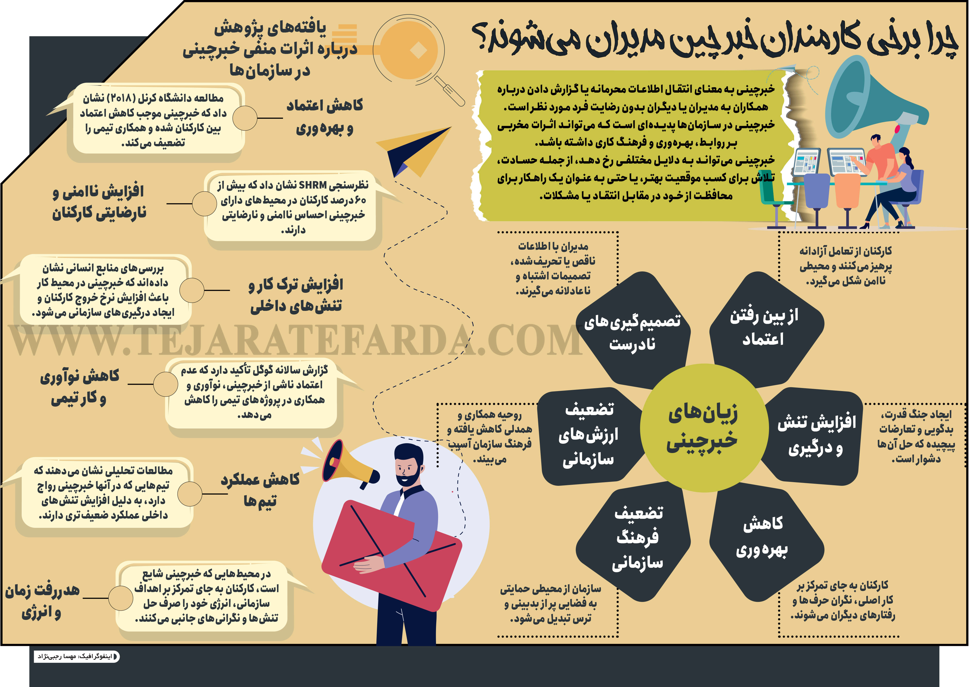 چرا برخی کارمندان خبرچین مدیران می‌شوند؟