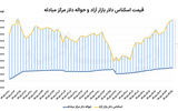 تتر در کانال قیمتی جدید