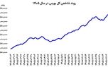 بورس بازان محتاط شدند