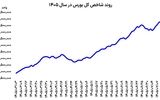 بورس بازان محتاط شدند