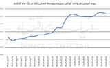 بازار داغ طلا و نقره بورسی 