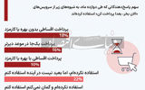 استقبال آمریکایی‏‏‌ها از سرویس «الان بخر، بعدا پرداخت کن»