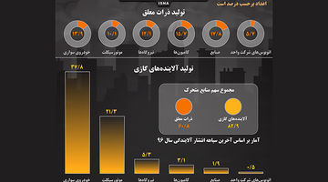 داده‌های «آلوده» از آلودگی‌هوا در لایحه شهرداری