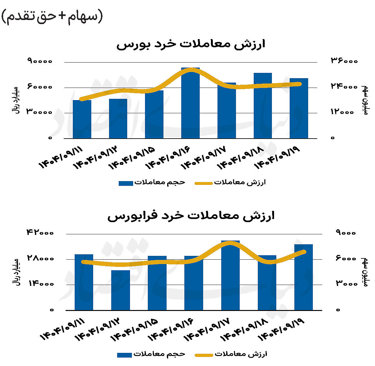 بازار سهام - ۱۴۰۴/۰۹/۲۰