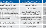 6 شکاف صرافی‌های ایرانی با همتایان جهانی