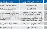 6 شکاف صرافی‌های ایرانی با همتایان جهانی