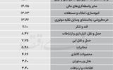سردمداران ورود و خروج حقیقی‌ها - ۱۴۰۵/۰۷/۰۶