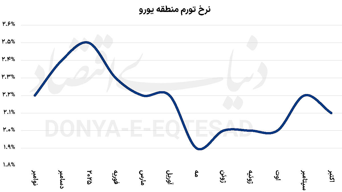 رشد کند،اما پایدار قاره سبز