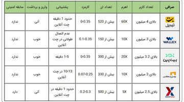 گزارشی از وضعیت امنیت در صرافی‌های ارز دیجیتال ایرانی