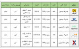 گزارشی از وضعیت امنیت در صرافی‌های ارز دیجیتال ایرانی