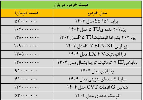 افزایش شدید قیمت خودرو در بازار / قیمت پراید، کوییک و ساینا چند؟ 2