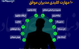 ۱۰ مهارت کلیدی مدیران موفق