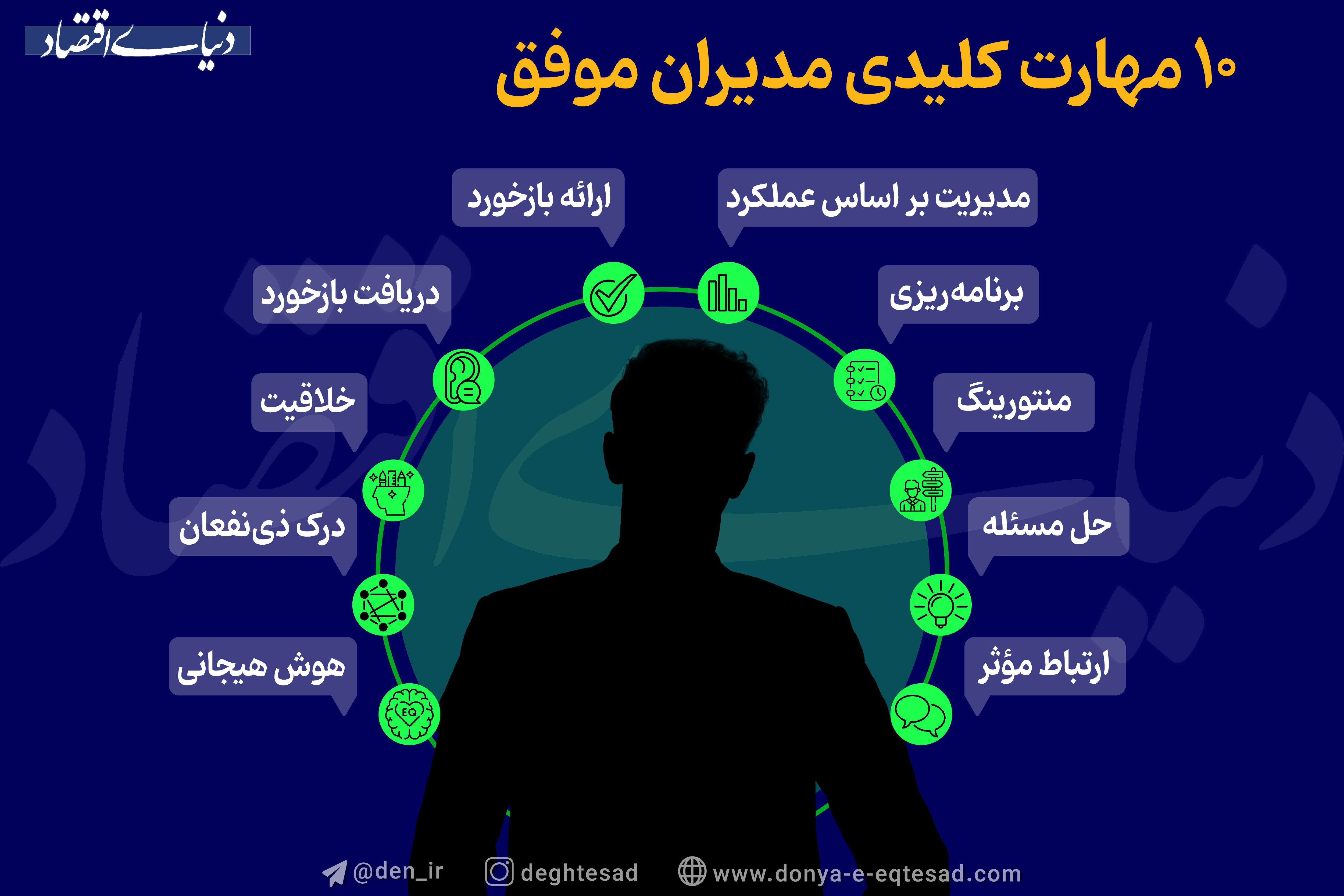 ۱۰ مهارت کلیدی مدیران موفق
