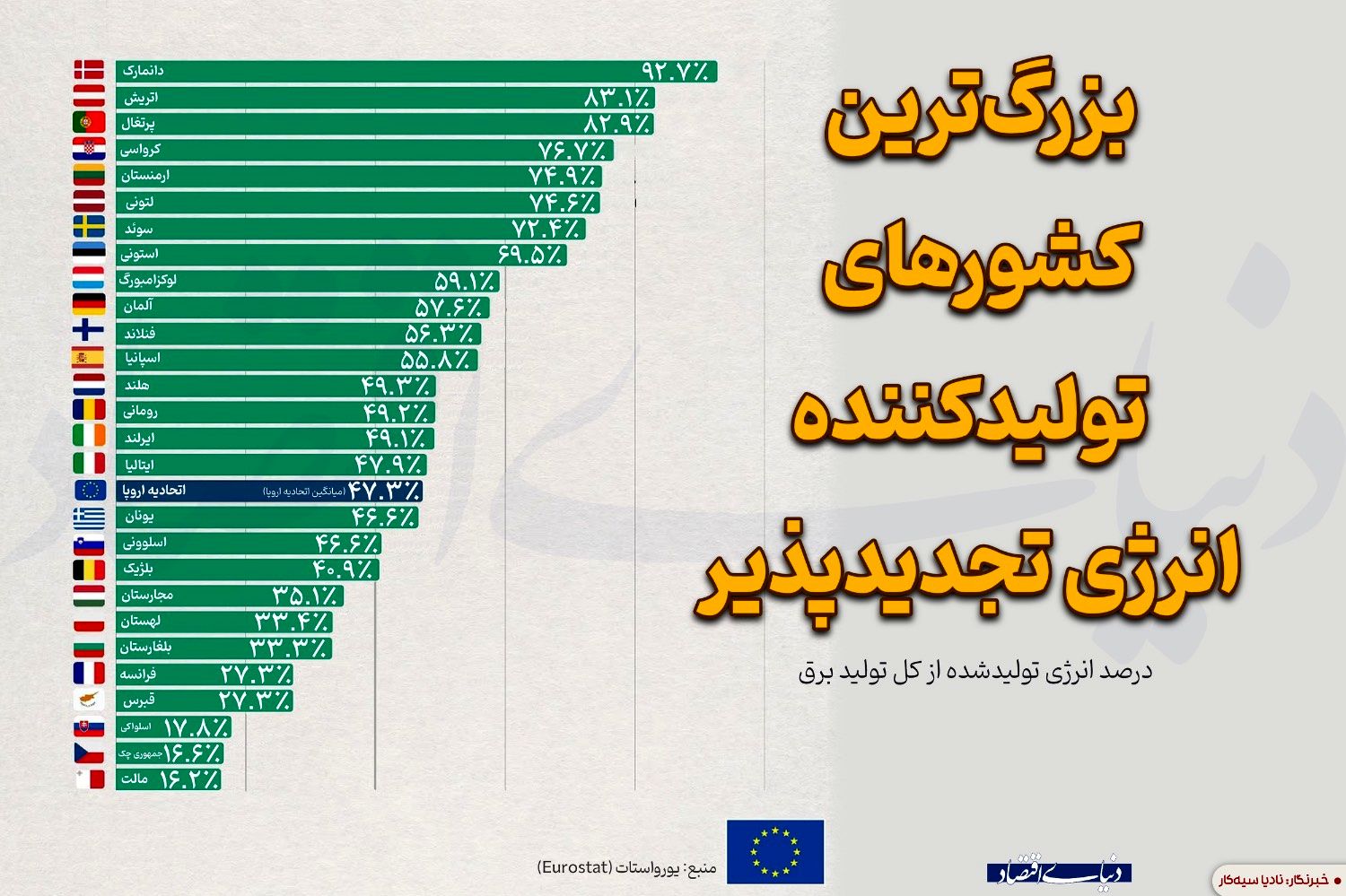 بزرگترین کشورهای تولیدکننده انرژی تجدیدپذیر 