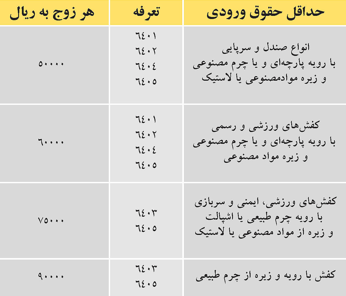 کفش‌های ارزان‌ تولید می‌شود