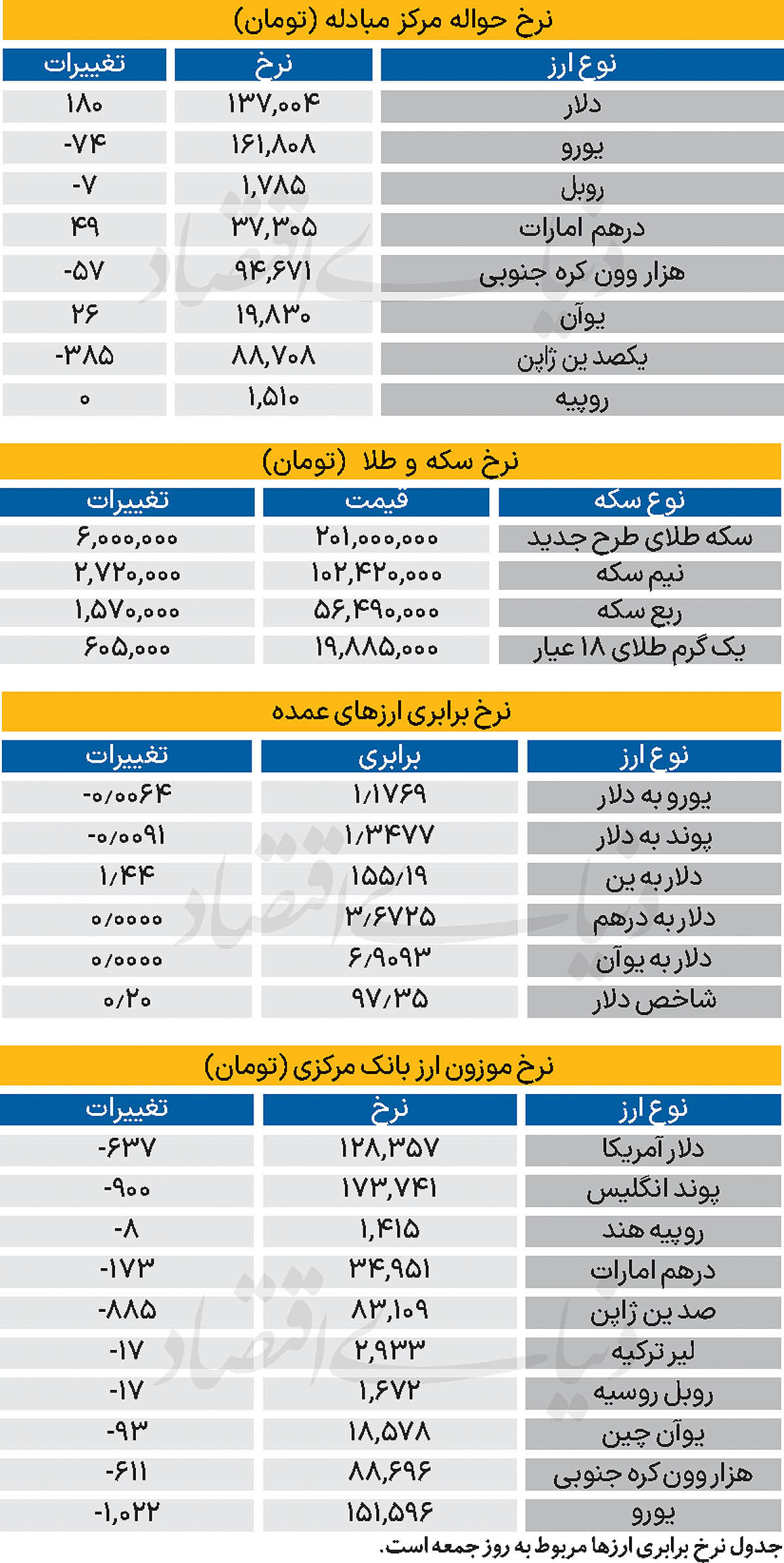 بازار - ۱۴۰۴/۱۲/۰۲
