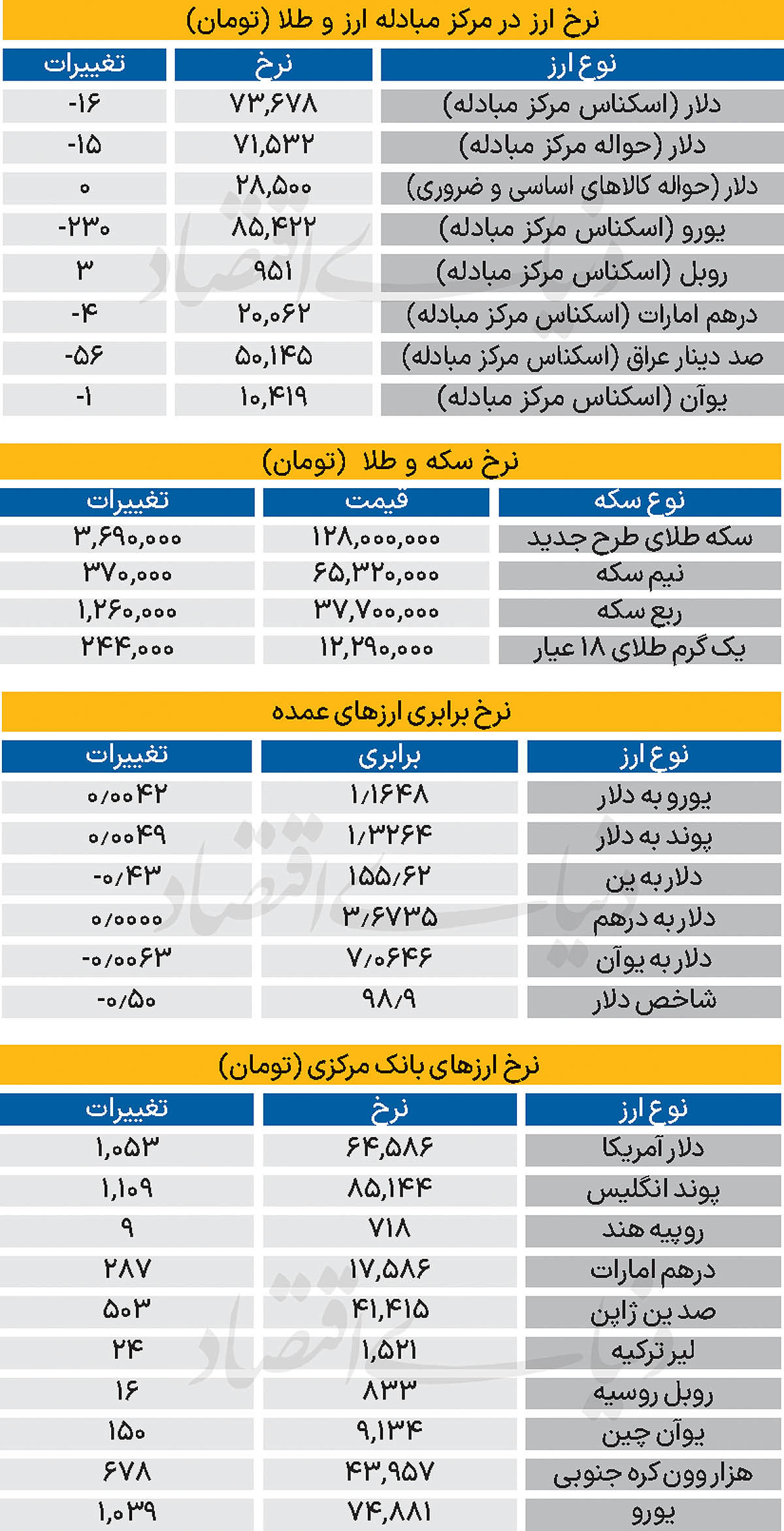 بازار - ۱۴۰۴/۰۹/۱۳