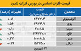 بازار جهانی - ۱۴۰۴/۰۷/۰۱