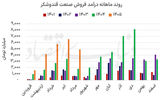کام شیرین قندی ها