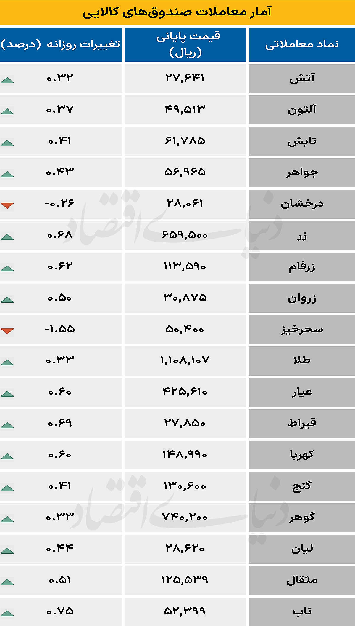 صندوق کالایی - ۱۴۰۴/۱۰/۲۸