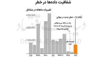 شمشیر داموکلس بر سر آمار