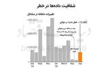 شمشیر داموکلس بر سر آمار