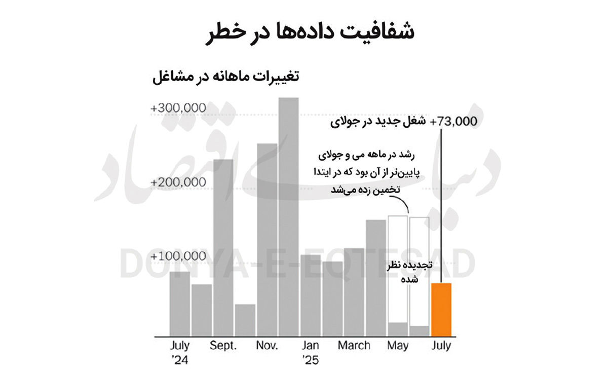 شمشیر داموکلس بر سر آمار