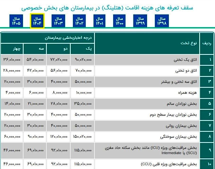 وزارت بهداشت , بهداشت و درمان , پزشک , بیمارستان , 